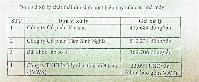 Những[-]nghịch[-]lý[-]quanh[-]mùi[-]rác[-]thối[-]ám[-]ảnh[-]ở[-]nam[-]Sài[-]Gòn